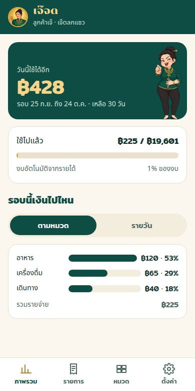 หน้าสมุดเจ๊ในแอป LINE วันนี้ใช้ได้อีก ฿428 พร้อมกราฟแยกหมวด